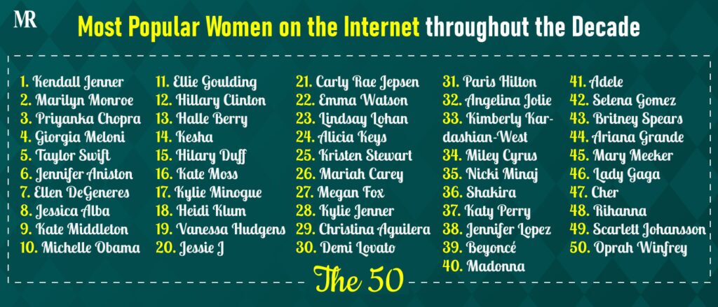 50 most popular women