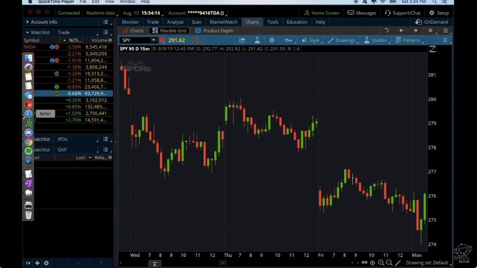 Learning how to use Trend Pivot ThinkScript can improve your trading or investing performance. We'll discuss how to use trend pivot thinkscript and five excellent trading recommendations in this articl